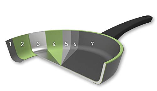 Beka 13867244 Poêle 24 cm Alu Antiadhésive Induction