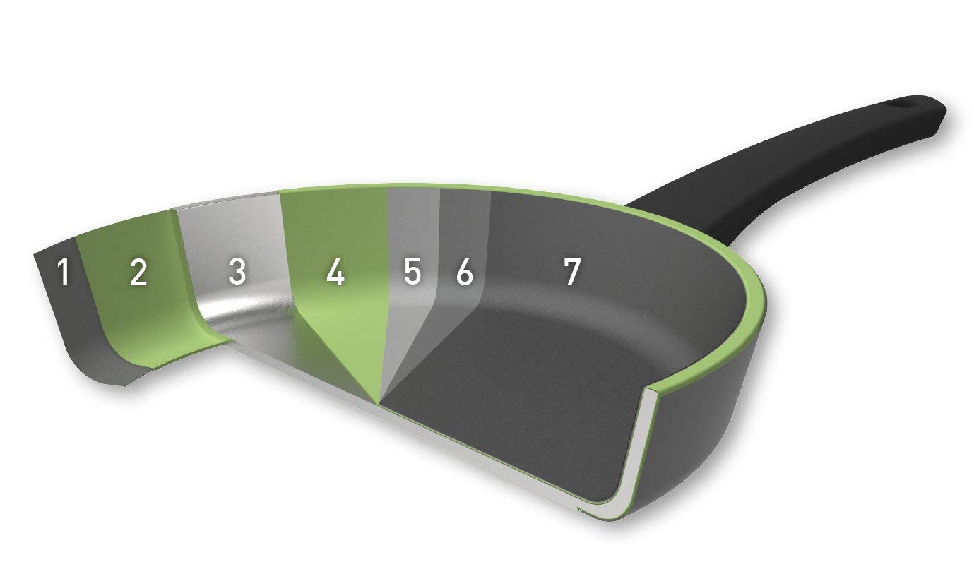 Beka 13867244 Poêle 24 cm Alu Antiadhésive Induction